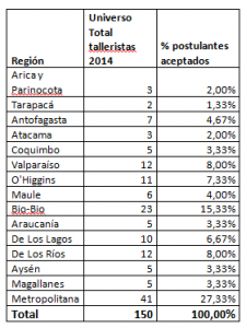 tabla.fw